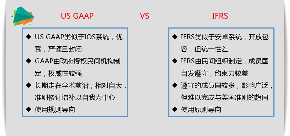 2018 美國CPA 公開課 財務(wù)會計 FAR AICPA USCPA