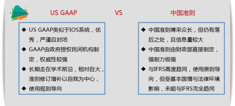 2018 美國CPA 公開課 財務(wù)會計 FAR AICPA USCPA