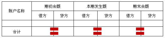 試算平衡表的編制