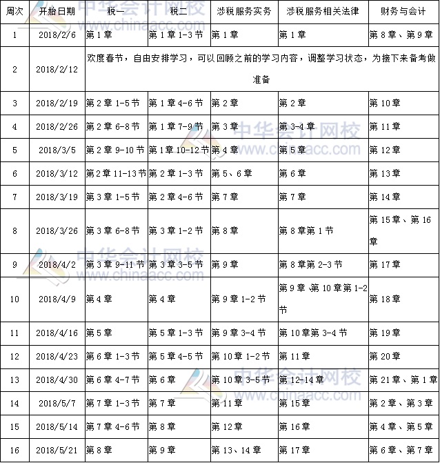 預(yù)習(xí)計劃表