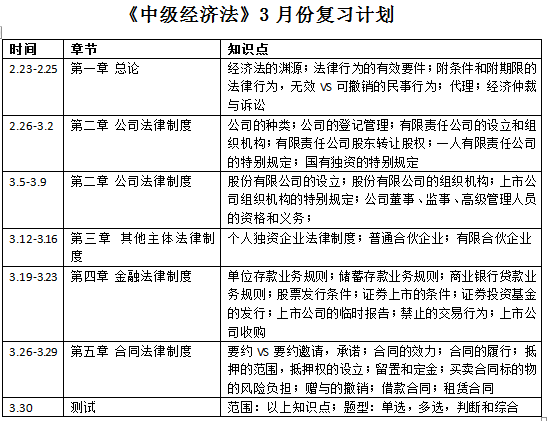 定了N個備考計劃卻總是堅持不了怎么辦？