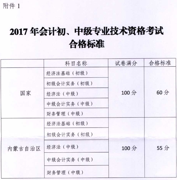 2018年起內(nèi)蒙古中級(jí)會(huì)計(jì)職稱考試不再劃定自治區(qū)合格線