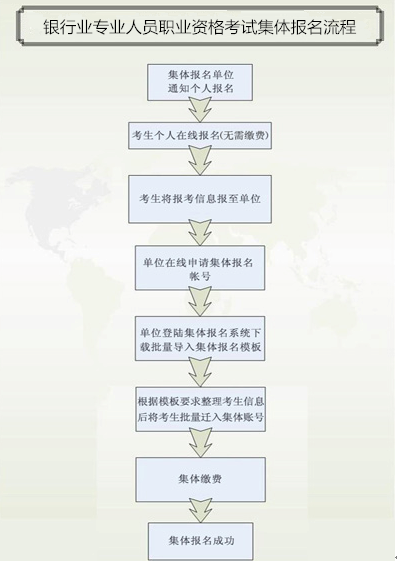 2018年上半年銀行業(yè)專業(yè)人員初級(jí)職業(yè)資格考試集體報(bào)名須知