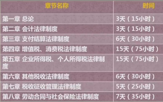 2018年初級會計職稱考試短期備考學(xué)習(xí)計劃