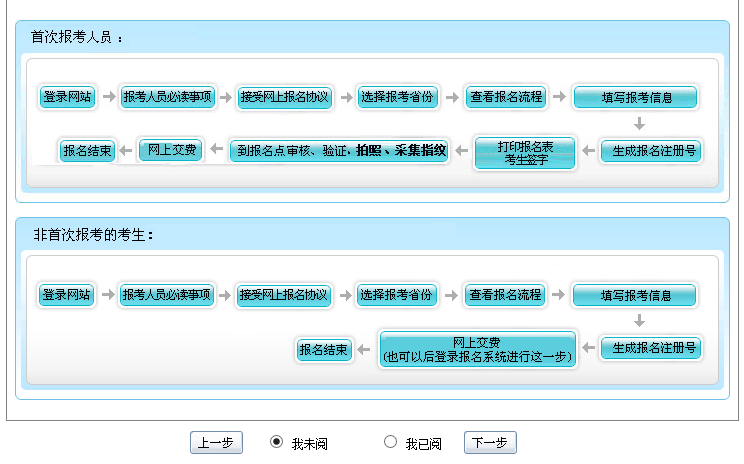 北京2018年高級會計師考試報名流程