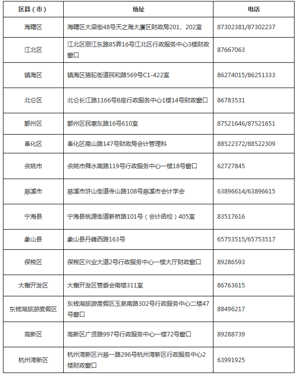 浙江寧波2018年中級會(huì)計(jì)職稱報(bào)名時(shí)間