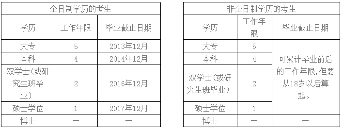 廣東中山2018中級會計職稱考試報名注意事項(xiàng)