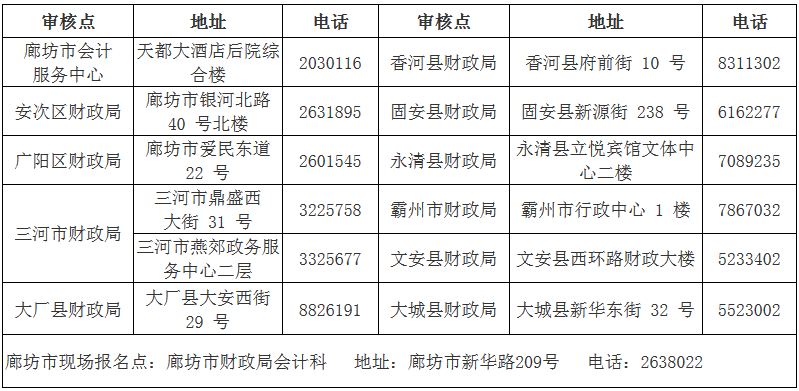 河北廊坊2018年中級會計(jì)職稱報(bào)名公告