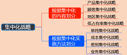 2018年《高級(jí)會(huì)計(jì)實(shí)務(wù)》知識(shí)點(diǎn)：經(jīng)營戰(zhàn)略類型與選擇