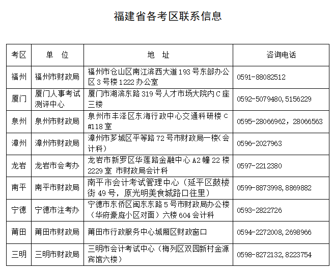 2018年福建省注會(huì)考試報(bào)名簡(jiǎn)章