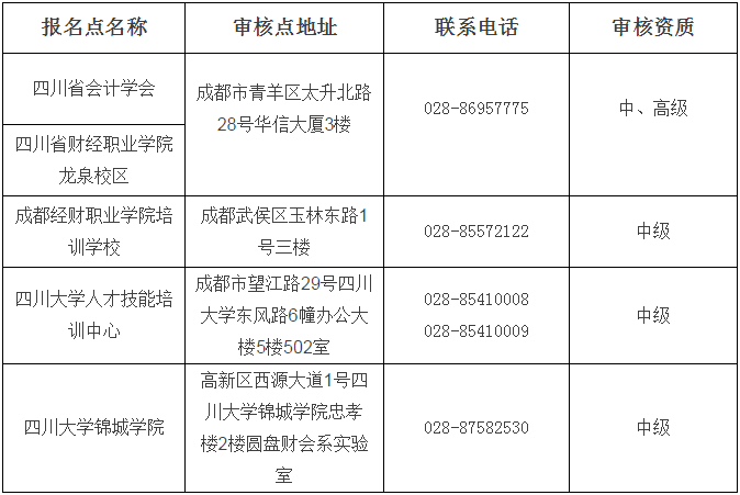 四川省省直考區(qū)2018年中級會計職稱資格審核要求