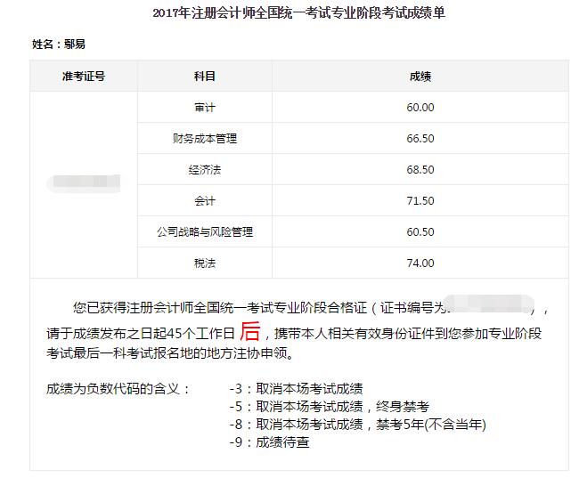 注會一年過六門學(xué)員成績單