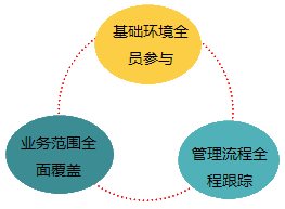 2018高級會計師《高級會計實務》知識點：全面預算