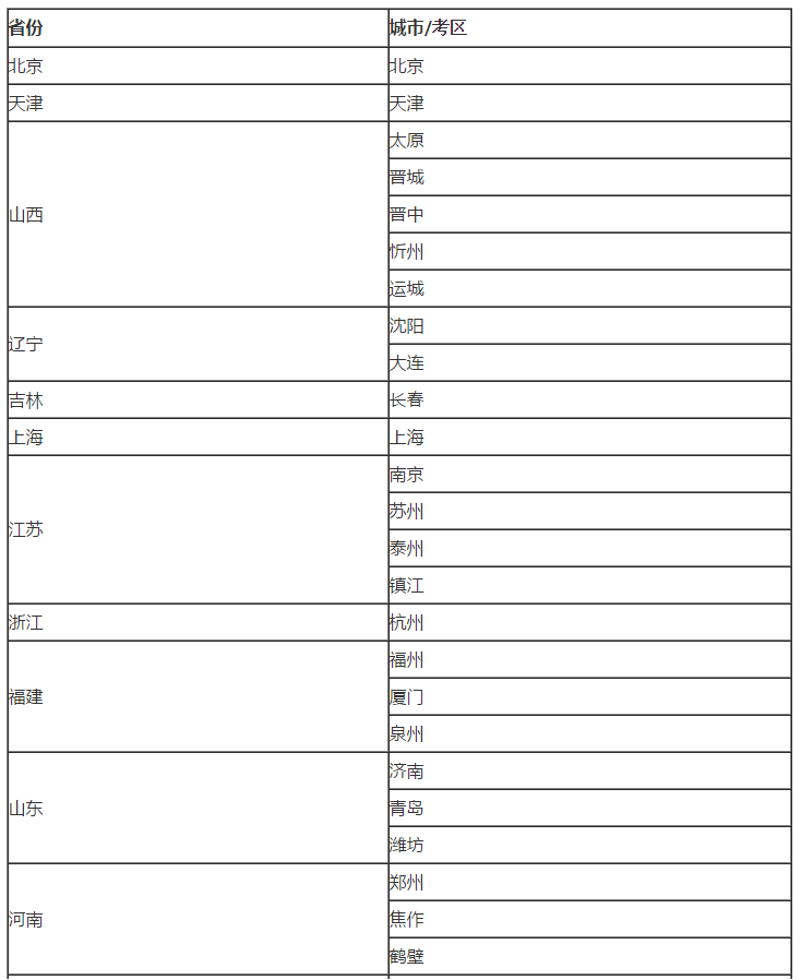 2018年注會考試有哪些城市安排了兩場會計考試