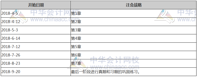 注冊會計(jì)師計(jì)劃表