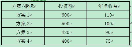 中級經濟師財政稅收每日一練題