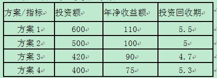 中級經濟師財政稅收每日一練題