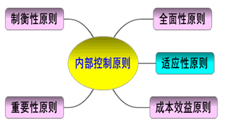 2018高級會計師考試知識點：內(nèi)部控制原則