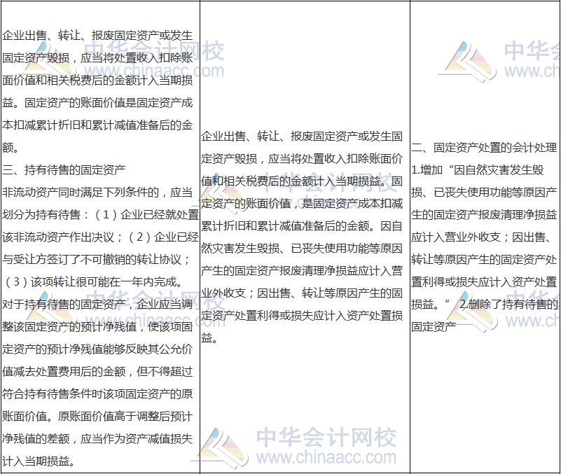 2018年中級會計(jì)職稱《中級會計(jì)實(shí)務(wù)》新舊考試大綱對比