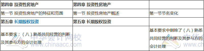 2018年中級會計(jì)職稱《中級會計(jì)實(shí)務(wù)》新舊考試大綱對比