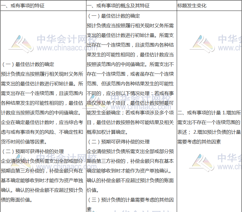 2018年中級會計(jì)職稱《中級會計(jì)實(shí)務(wù)》新舊考試大綱對比