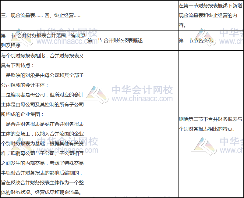 2018年中級會計(jì)職稱《中級會計(jì)實(shí)務(wù)》新舊考試大綱對比