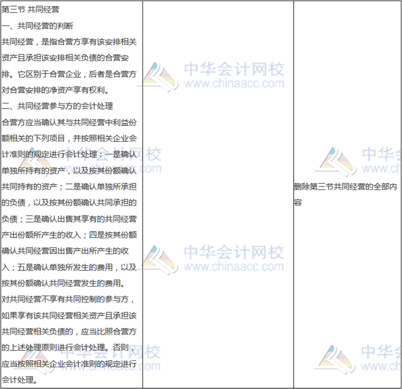 2018年中級會計(jì)職稱《中級會計(jì)實(shí)務(wù)》新舊考試大綱對比