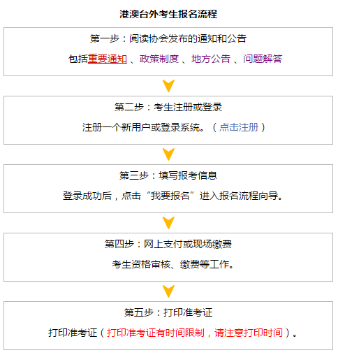 2018年注冊會計(jì)師考試網(wǎng)上報(bào)名流程 點(diǎn)擊查看