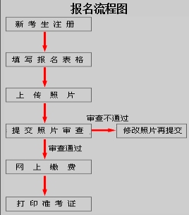 江西省2018年高級經(jīng)濟(jì)師“考評結(jié)合”報(bào)名流程