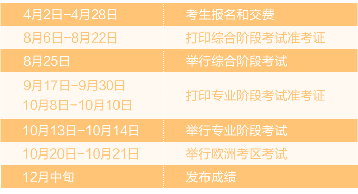 一篇全講清！2018注會考試最新報名詳細流程，附PC/手機操作演示