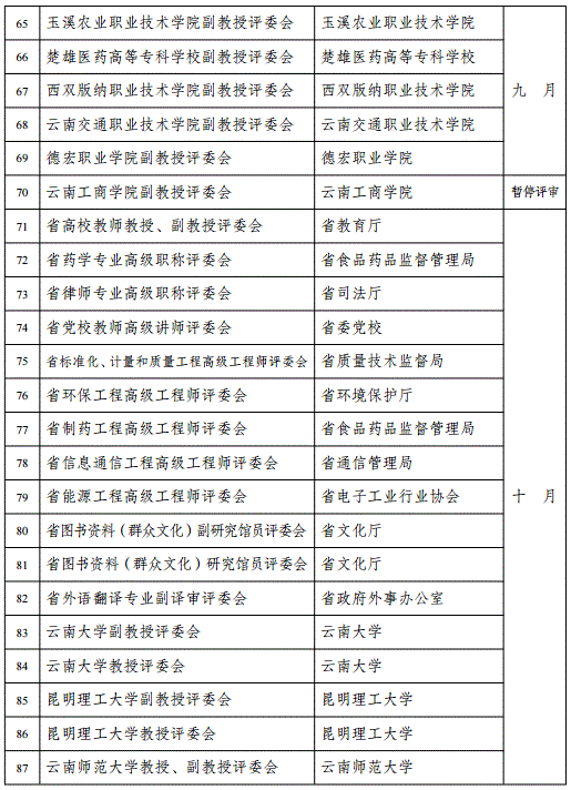 云南2018年高級會計職稱評審計劃通知