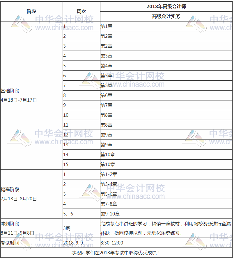 2018年高級會計師《高級會計實務(wù)》學習計劃表