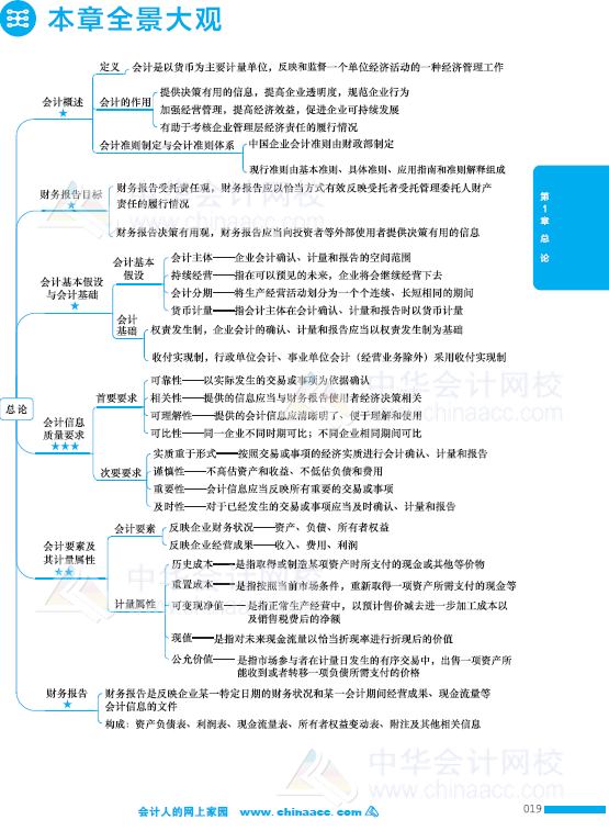 注冊(cè)會(huì)計(jì)師輔導(dǎo)書