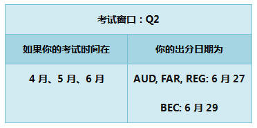 2018年 AICPA 成績(jī) 時(shí)間 美國(guó)CPA uscpa