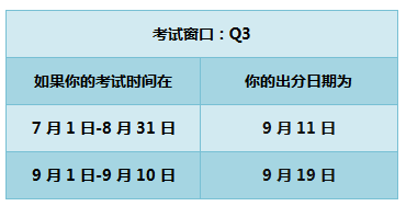 2018年 AICPA 成績(jī) 時(shí)間 美國(guó)CPA uscpa