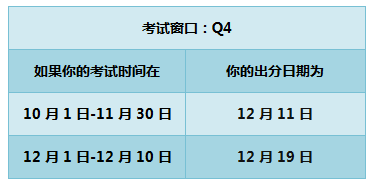 2018年 AICPA 成績(jī) 時(shí)間 美國(guó)CPA uscpa