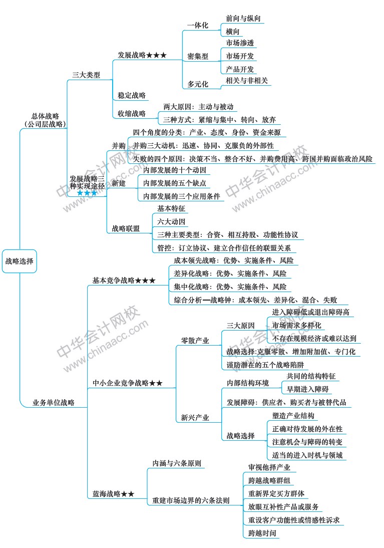 2018年注冊會(huì)計(jì)師《戰(zhàn)略》新教材第三章