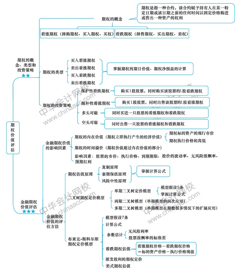 2018年注冊會計(jì)師《財(cái)務(wù)成本管理》新教材第七章思維導(dǎo)圖