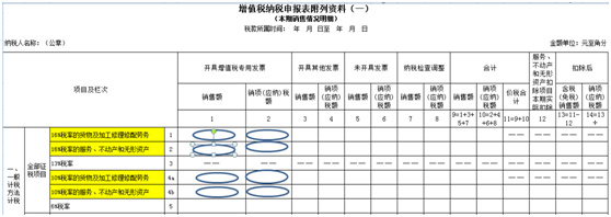 最新消息 5月1日之后如何開具17%、11%稅率的發(fā)票