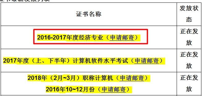 四川省直2017年經(jīng)濟(jì)師合格證正在發(fā)放