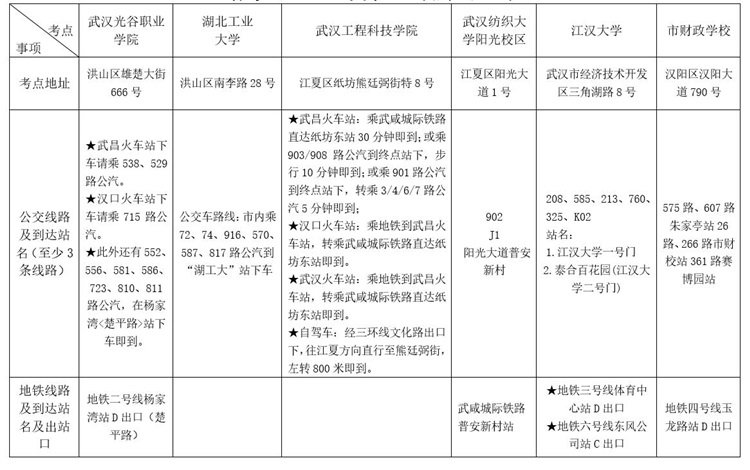 武漢市2018年初級(jí)會(huì)計(jì)職稱考試考點(diǎn)