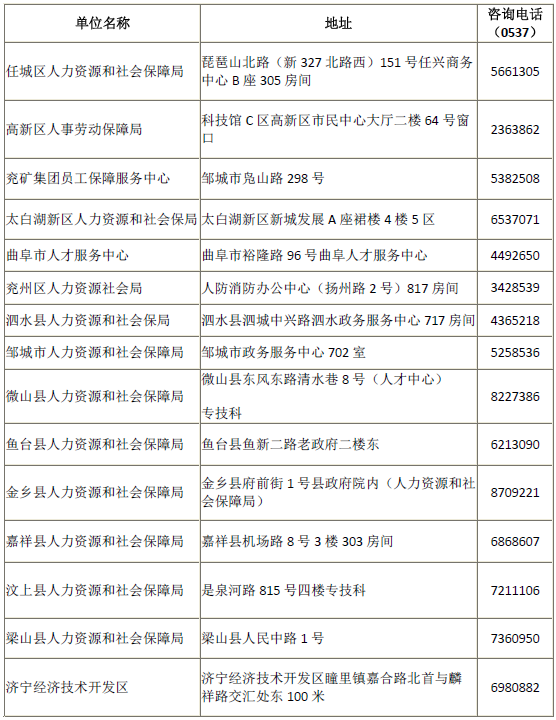 山東濟(jì)寧2017年中級會計師證書辦理通知