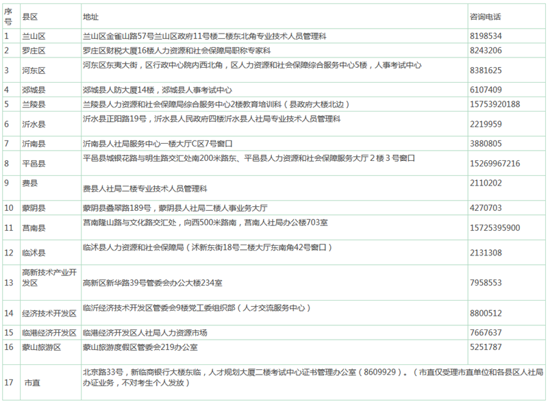 山東臨沂2017年中級(jí)會(huì)計(jì)職稱(chēng)合格證書(shū)發(fā)放通知