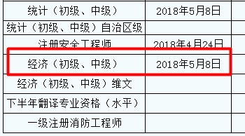 新疆2017年經(jīng)濟(jì)師合格證領(lǐng)取時(shí)間