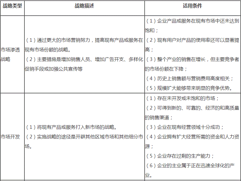 2018高級會(huì)計(jì)師新教材知識點(diǎn)：密集型戰(zhàn)略