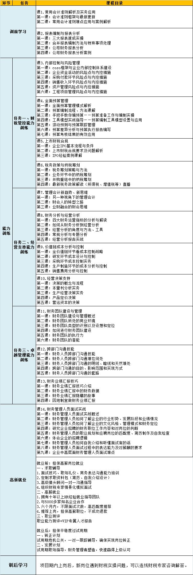 你和財務(wù)經(jīng)理的差距到底有多大？