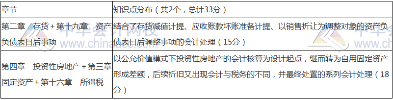 2018年中級(jí)會(huì)計(jì)職稱《中級(jí)會(huì)計(jì)實(shí)務(wù)》命題規(guī)律 抓住復(fù)習(xí)方向