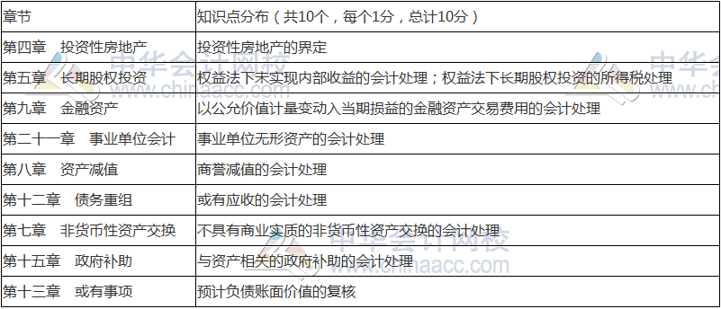 2018年中級(jí)會(huì)計(jì)職稱《中級(jí)會(huì)計(jì)實(shí)務(wù)》命題規(guī)律 抓住復(fù)習(xí)方向