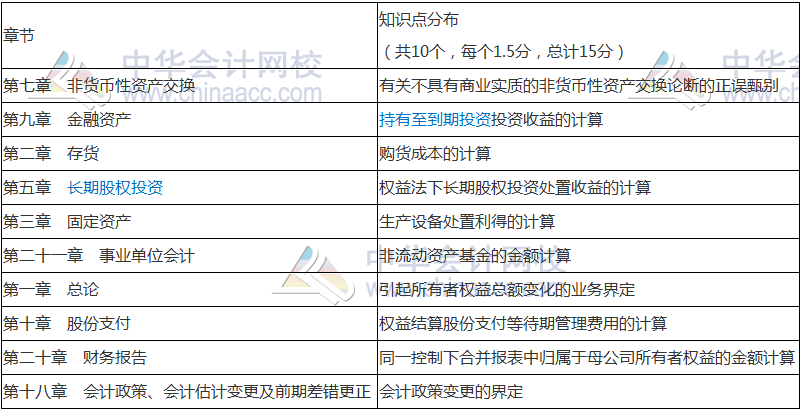 2018年中級(jí)會(huì)計(jì)職稱《中級(jí)會(huì)計(jì)實(shí)務(wù)》命題規(guī)律 抓住復(fù)習(xí)方向