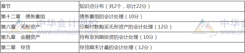 2018年中級(jí)會(huì)計(jì)職稱《中級(jí)會(huì)計(jì)實(shí)務(wù)》命題規(guī)律 抓住復(fù)習(xí)方向